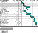 Haklime-projektet: Gantt-schema